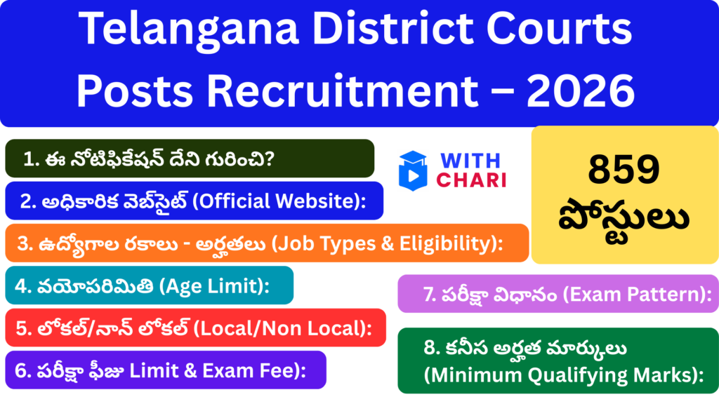 Telangana District Courts Posts Recruitment – 2026